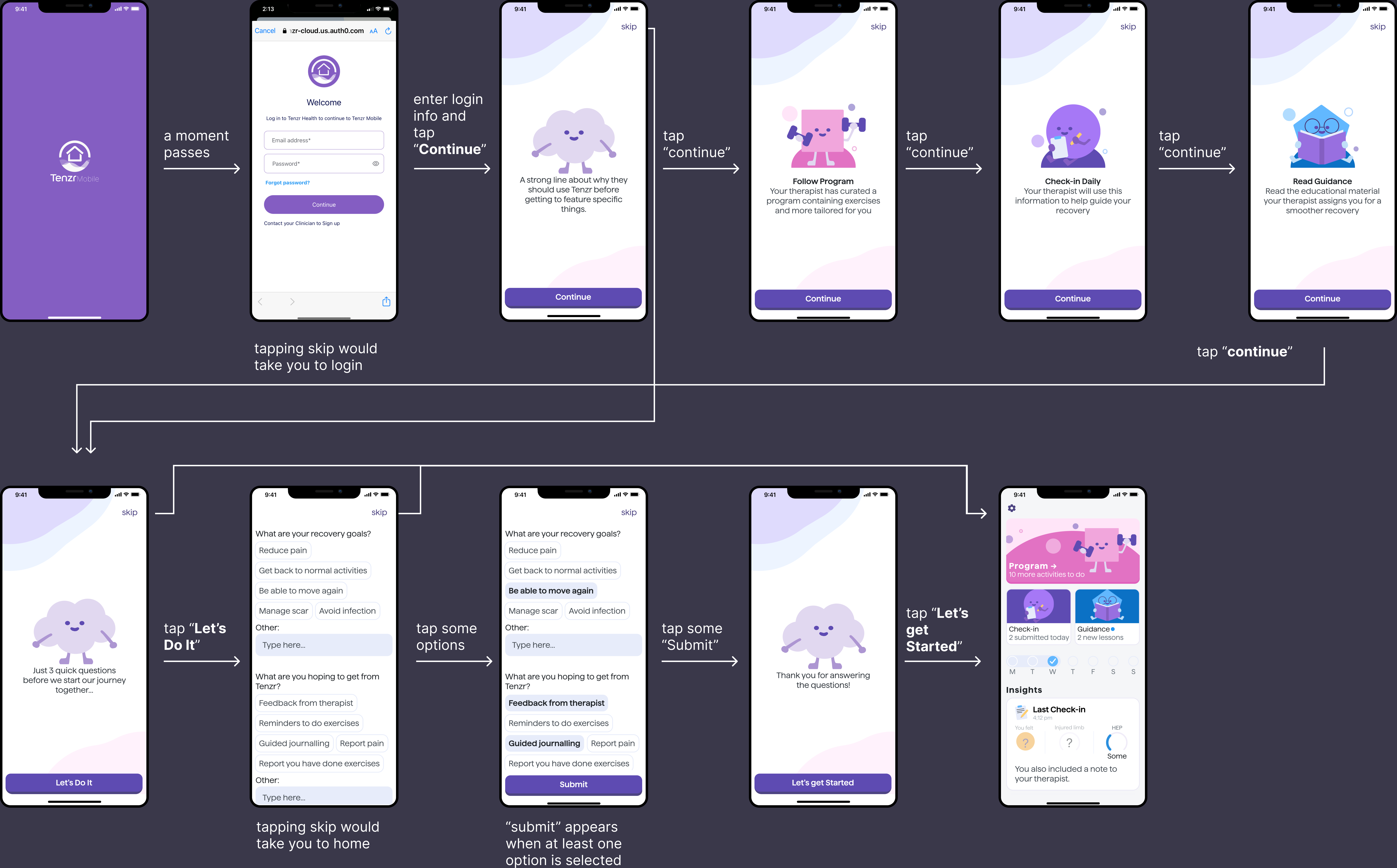 Original onboarding flow, from welcome and login through feature intro screens, recovery goal questions, and the first home screen